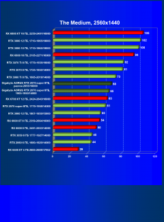 Видеокарта Gigabyte Aorus GeForce RTX 2070 Super (8 ГБ):, фото 51