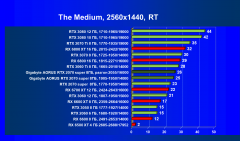 Видеокарта Gigabyte Aorus GeForce RTX 2070 Super (8 ГБ):, фото 81