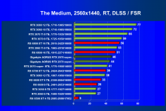 Видеокарта Gigabyte Aorus GeForce RTX 2070 Super (8 ГБ):, фото 84