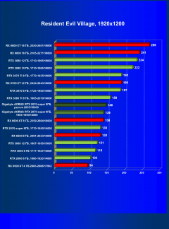 Видеокарта Gigabyte Aorus GeForce RTX 2070 Super (8 ГБ):, фото 56