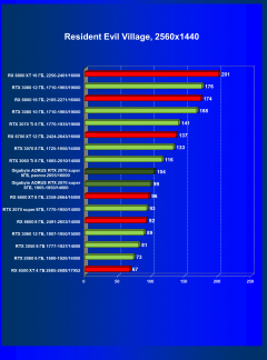 Видеокарта Gigabyte Aorus GeForce RTX 2070 Super (8 ГБ):, фото 57
