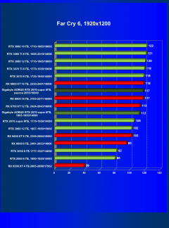 Видеокарта Gigabyte Aorus GeForce RTX 2070 Super (8 ГБ):, фото 59