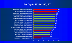 Видеокарта Gigabyte Aorus GeForce RTX 2070 Super (8 ГБ):, фото 89