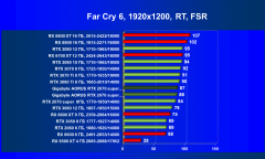 Видеокарта Gigabyte Aorus GeForce RTX 2070 Super (8 ГБ):, фото 92