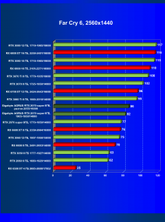 Видеокарта Gigabyte Aorus GeForce RTX 2070 Super (8 ГБ):, фото 60