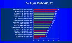 Видеокарта Gigabyte Aorus GeForce RTX 2070 Super (8 ГБ):, фото 90