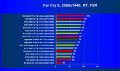 Видеокарта Gigabyte Aorus GeForce RTX 2070 Super (8 ГБ):, фото 93