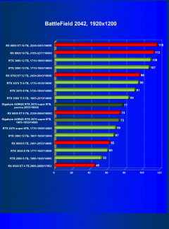 Видеокарта Gigabyte Aorus GeForce RTX 2070 Super (8 ГБ):, фото 62