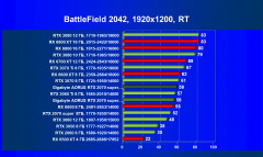Видеокарта Gigabyte Aorus GeForce RTX 2070 Super (8 ГБ):, фото 95
