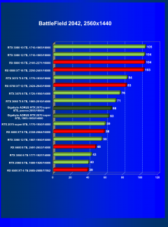 Видеокарта Gigabyte Aorus GeForce RTX 2070 Super (8 ГБ):, фото 63