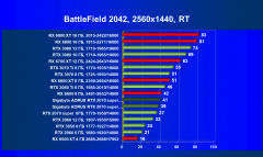 Видеокарта Gigabyte Aorus GeForce RTX 2070 Super (8 ГБ):, фото 96