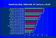 Видеокарта Gigabyte Aorus GeForce RTX 2070 Super (8 ГБ):, фото 99