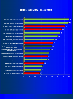 Видеокарта Gigabyte Aorus GeForce RTX 2070 Super (8 ГБ):, фото 64