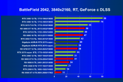 Видеокарта Gigabyte Aorus GeForce RTX 2070 Super (8 ГБ):, фото 100