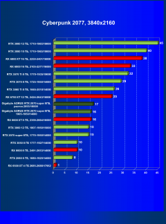 Видеокарта Gigabyte Aorus GeForce RTX 2070 Super (8 ГБ):, фото 40
