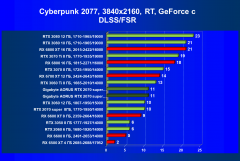 Видеокарта Gigabyte Aorus GeForce RTX 2070 Super (8 ГБ):, фото 70