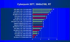 Видеокарта Gigabyte Aorus GeForce RTX 2070 Super (8 ГБ):, фото 67
