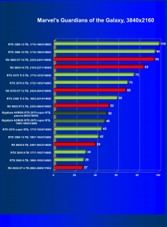Видеокарта Gigabyte Aorus GeForce RTX 2070 Super (8 ГБ):, фото 49