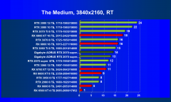 Видеокарта Gigabyte Aorus GeForce RTX 2070 Super (8 ГБ):, фото 82