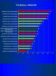 Видеокарта Gigabyte Aorus GeForce RTX 2070 Super (8 ГБ):, фото 52
