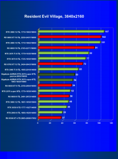 Видеокарта Gigabyte Aorus GeForce RTX 2070 Super (8 ГБ):, фото 58