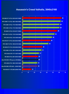 Видеокарта Afox Radeon RX 6600 (8 ГБ):, фото 37