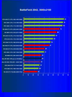 Видеокарта Afox Radeon RX 6600 (8 ГБ):, фото 55