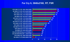 Видеокарта Afox Radeon RX 6600 (8 ГБ):, фото 85