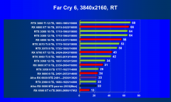 Видеокарта Afox Radeon RX 6600 (8 ГБ):, фото 82