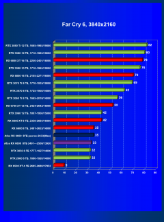 Видеокарта Afox Radeon RX 6600 (8 ГБ):, фото 52