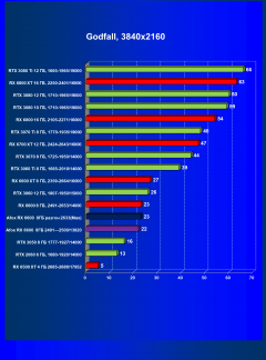 Видеокарта Afox Radeon RX 6600 (8 ГБ):, фото 46