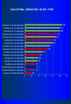 Видеокарта Afox Radeon RX 6600 (8 ГБ):, фото 64
