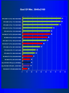 Видеокарта Afox Radeon RX 6600 (8 ГБ):, фото 34