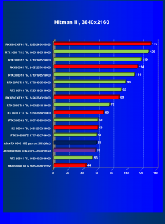 Видеокарта Afox Radeon RX 6600 (8 ГБ):, фото 28