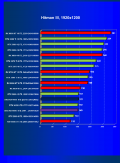 Видеокарта Afox Radeon RX 6600 (8 ГБ):, фото 26