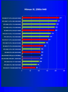Видеокарта Afox Radeon RX 6600 (8 ГБ):, фото 27