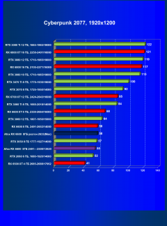 Видеокарта Afox Radeon RX 6600 (8 ГБ):, фото 29