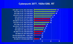 Видеокарта Afox Radeon RX 6600 (8 ГБ):, фото 56