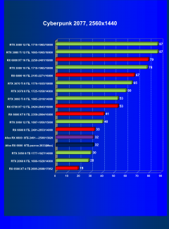 Видеокарта Afox Radeon RX 6600 (8 ГБ):, фото 30