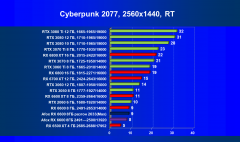 Видеокарта Afox Radeon RX 6600 (8 ГБ):, фото 57