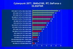 Видеокарта Afox Radeon RX 6600 (8 ГБ):, фото 61