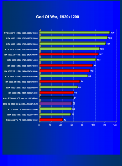 Видеокарта Afox Radeon RX 6600 (8 ГБ):, фото 32