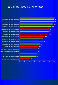 Видеокарта Afox Radeon RX 6600 (8 ГБ):, фото 62