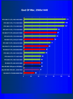 Видеокарта Afox Radeon RX 6600 (8 ГБ):, фото 33