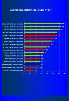 Видеокарта Afox Radeon RX 6600 (8 ГБ):, фото 63