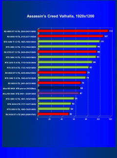 Видеокарта Afox Radeon RX 6600 (8 ГБ):, фото 35
