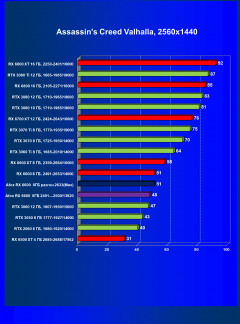 Видеокарта Afox Radeon RX 6600 (8 ГБ):, фото 36
