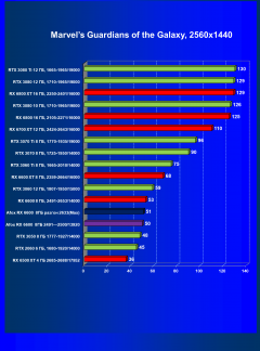 Видеокарта Afox Radeon RX 6600 (8 ГБ):, фото 39