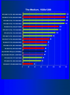 Видеокарта Afox Radeon RX 6600 (8 ГБ):, фото 41