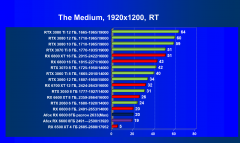 Видеокарта Afox Radeon RX 6600 (8 ГБ):, фото 71